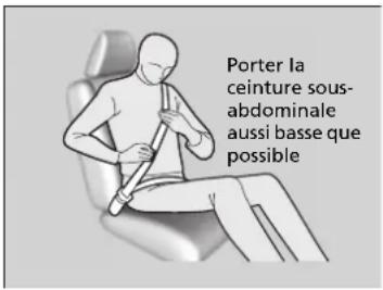 Porter la ceinture sous-abdominale aussi basse que possible