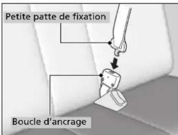 Petite patte de fixation Boucle d'ancrage