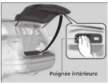 Poignée intérieure