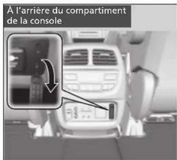 À l'arrière du compartiment de la console