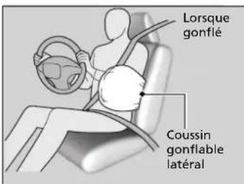Lorsque gonflé Coussin gonflable latéral