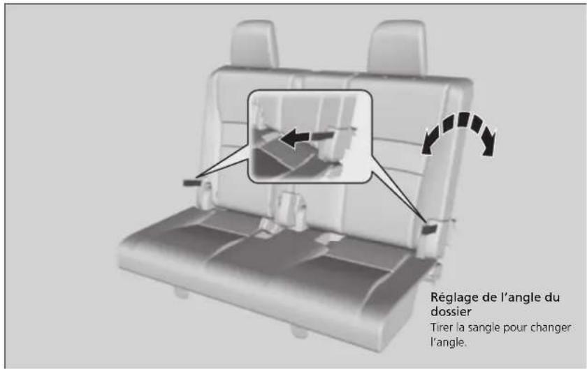 Réglage de l'angle du dossier Tirer la sangle pour changer l'angle.