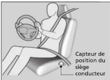 Capteur de position du siège conducteur
