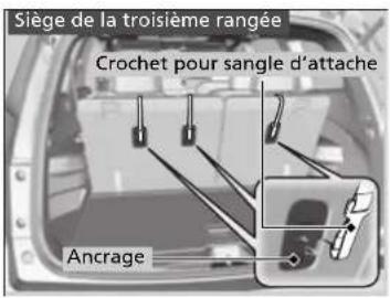 Siège de la troisième rangée Crochet pour sangle d'attache Ancrage