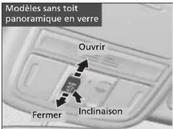 Modèles sans toit panoramique en verre Ouvrir Fermer Inclinaison