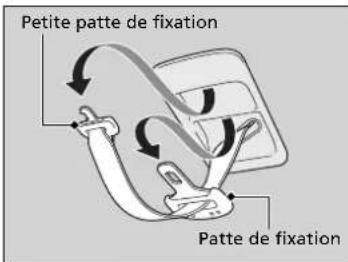 Petite patte de fixation Patte de fixation