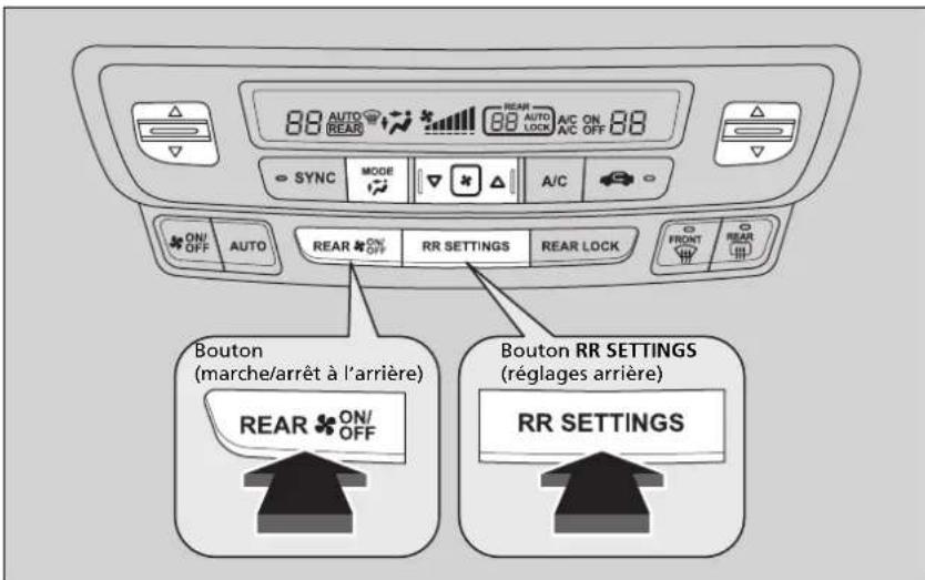 88 AUTO REAR 88 AUTO LOCK A/C ON A/C OFF 88 SYNC MODE A/C ON/ OFF AUTO REAR ON/ OFF RR SETTINGS REAR LOCK FRONT REAR Bouton (marche/arrêt à l'arrière) REAR ON/ OFF Bouton RR SETTINGS (réglages arrière) RR SETTINGS