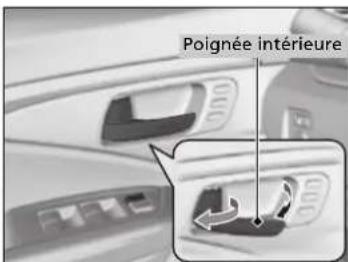 Poignée intérieure
