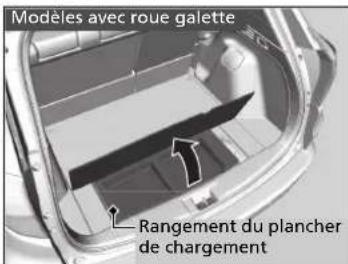Modèles avec roue galette Rangement du plancher de chargement