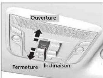 Ouverture Fermeture Inclinaison