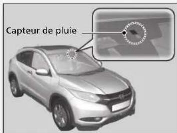 Capteur de pluie