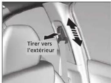 Tirer vers l'extérieur