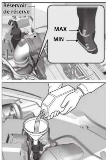 Réservoir de réserve MAX MIN
