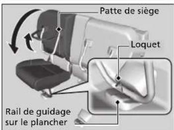 Patte de siège Loquet Rail de guidage sur le plancher