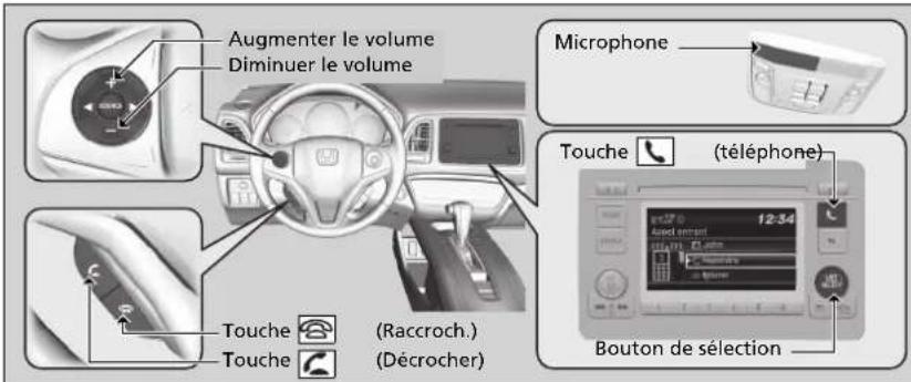 Augmenter le volume Diminuer le volume Microphone Touche (téléphone) Touche (Raccroch.) Touche (Décrocher) Bouton de sélection