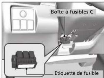 Boîte à fusibles C Etiquette de fusible