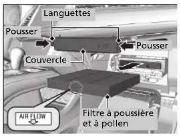 Languettes Pousser Couvercle Pousser Filtre à poussière et à pollen AIR FLOW