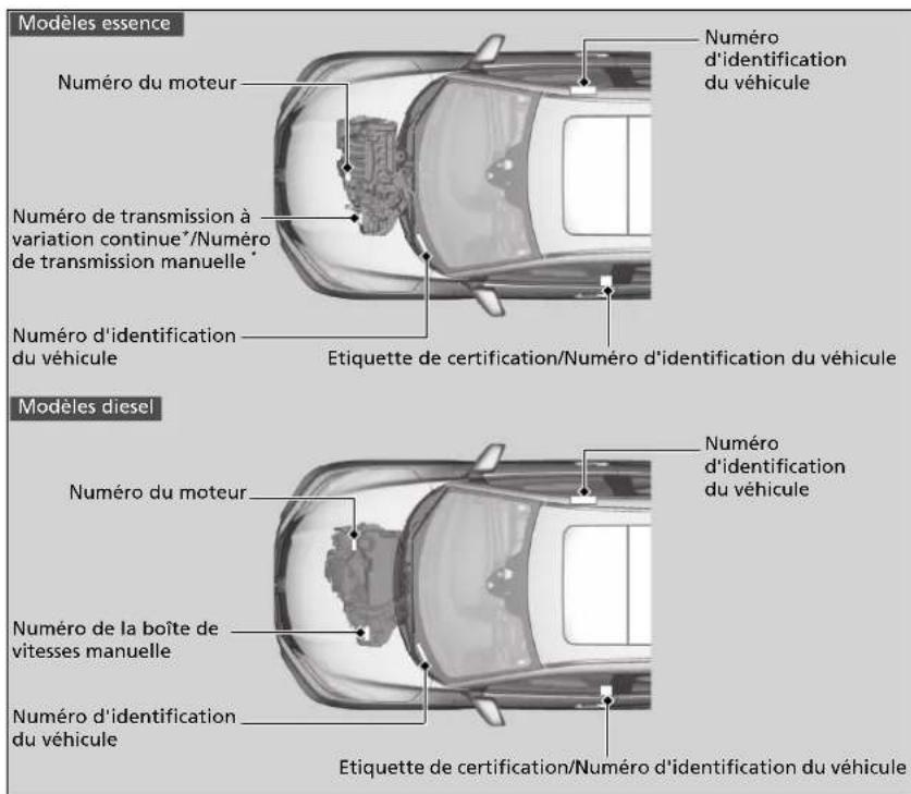 Honda HR-V (2016) - Numéro d'identification du véhicule (VIN), numéro de moteur et numéro de transmission - 1