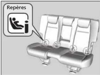 Repères