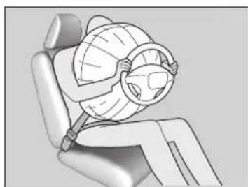 Honda HR-V (2016) - Comment fonctionnent les airbags frontaux - 1