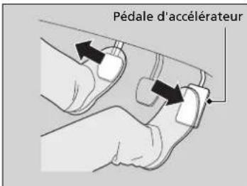 Pédale d'accélérateur