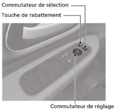 Commutateur de sélection Touche de rabattement Commutateur de réglage