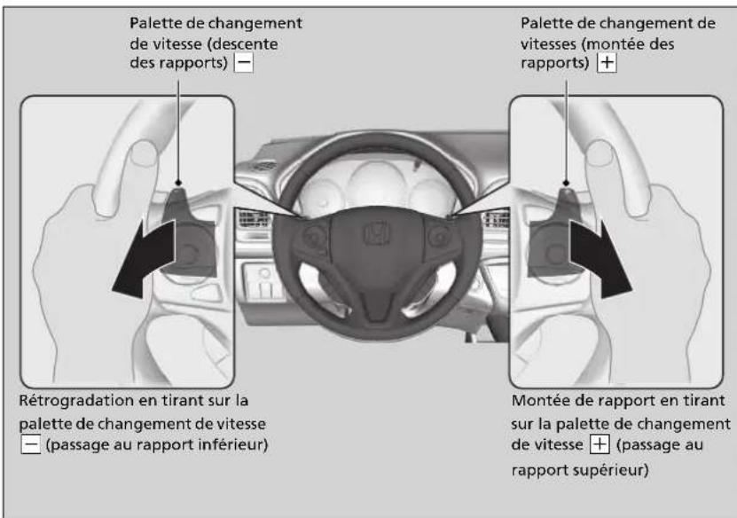 Palette de changement de vitesse (descente des rapports) — Rétrogradation en tirant sur la palette de changement de vitesse — (passage au rapport inférieur) Palette de changement de vitesse (montée des rapports) + Montée de rapport en tirant sur la palette de changement de vitesse + (passage au rapport supérieur)