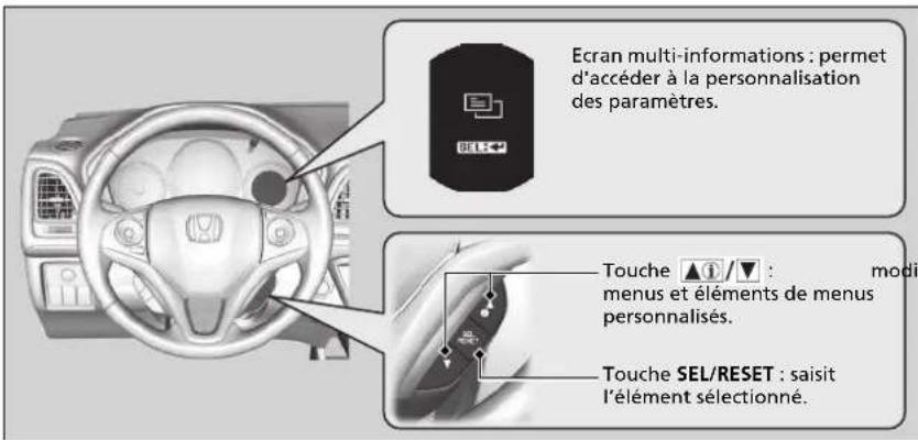 Ecran multi-informations : permet d'accéder à la personnalisation des paramètres. Touche ⚠️/▼ : modi menus et éléments de menus personnalisés. Touche SEL/RESET : saisit l'élément sélectionné.