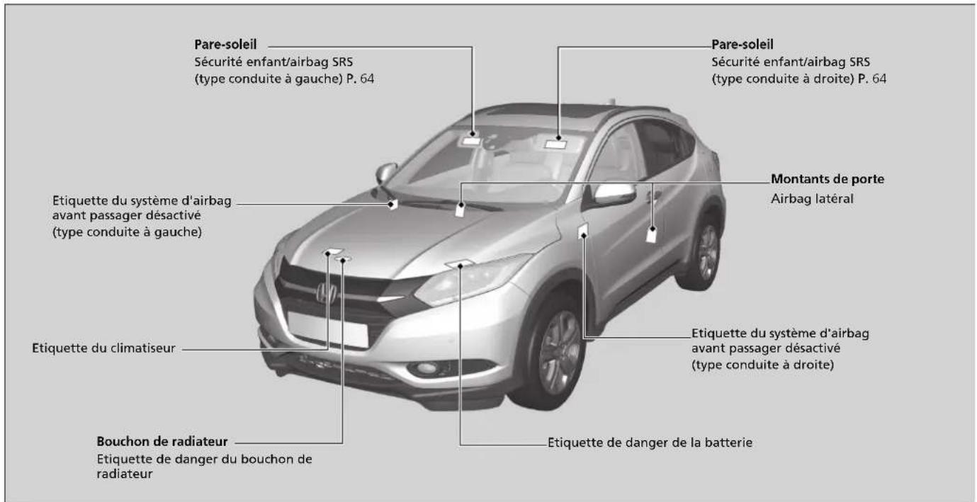 Pare-soleil Sécurité enfant/airbag SRS (type conduite à gauche) P. 64 Etiquette du système d'airbag avant passager désactivé (type conduite à gauche) Bouchon de radiateur Etiquette de danger du bouchon de radiateur Pare-soleil Sécurité enfant/airbag SRS (type conduite à droite) P. 64 Montants de porte Airbag latéral Etiquette du système d'airbag avant passager désactivé (type conduite à droite) Etiquette de danger de la batterie