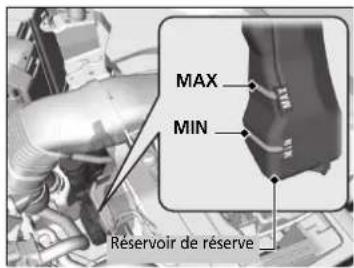 MAX MIN Réservoir de réserve_