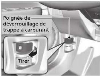 Poignée de déverrouillage de trappe à carburant Tirer