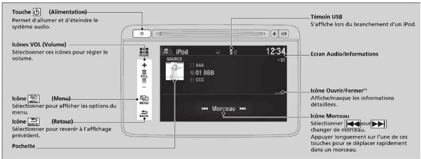 Témoin USB S'affiche lors du branchement d'un iPod. Touche (Alimentation) Permet d'allumer et d'éteindre le système audio. Icônes VOL (Volume) Sélectionner ces icônes pour régler le volume. Ecran Audio/Informations iPod 12:34 SOURCE AAA 01 BBB CCC Icône Ouvrir/Fermer¹¹ Affiche/masque les informations détaillées. Icône Morceau Sélectionner pour afficher les options du menu. Icône BACK (Retour) Sélectionner pour revenir à l'affichage précédent. Pochette Appuyer longuement sur l'une de ces touches pour se déplacer rapidement dans un morceau.