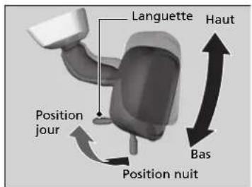 Languette Haut Position jour Position nuit Bas