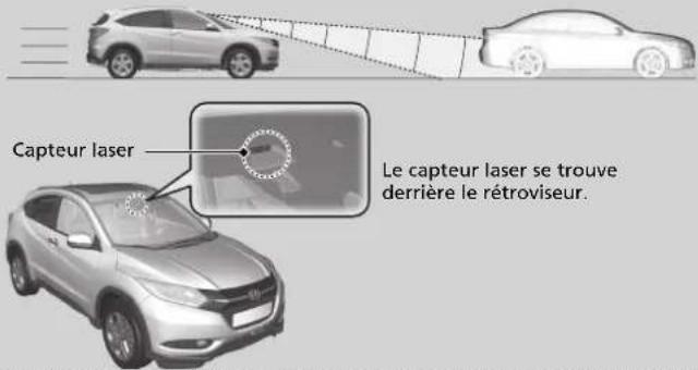 Capteur laser Le capteur laser se trouve derrière le rétroviseur.