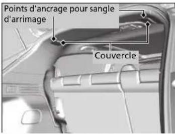 Points d'ancrage pour sangle d'arrimage Couvercle