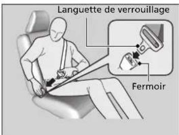 Languette de verrouillage Fermoir