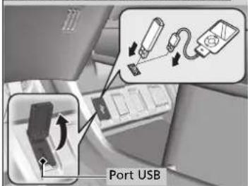 Port USB