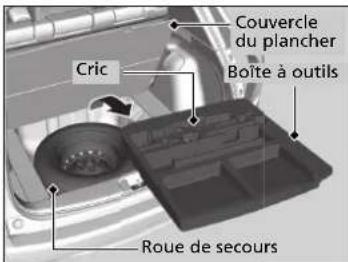 Cric Couvercle du plancher Boîte à outils Roue de secours