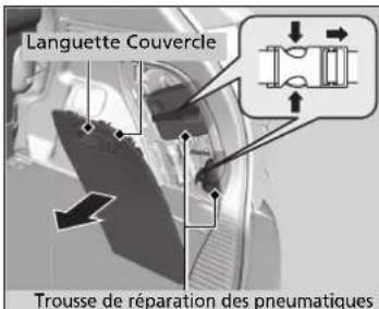 Languette Couvercle Trousse de réparation des pneumatiques