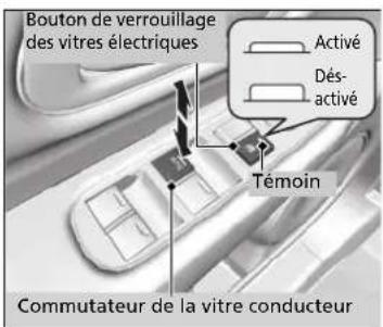 Bouton de verrouillage des vitres électriques Activé Dés- activé Témoin Commutateur de la vitre conducteur