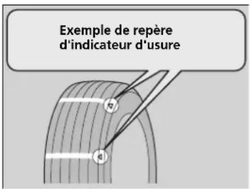 Exemple de repère d'indicateur d'usure