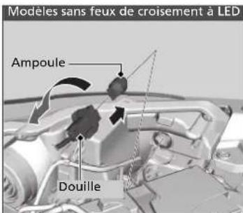 Modèles sans feux de croisement à LED Ampoule Douille