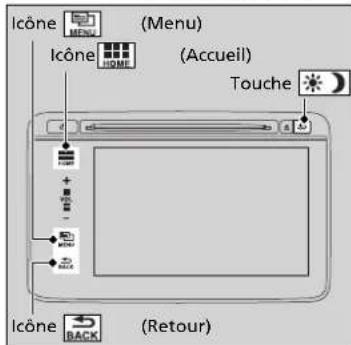 Iconêne (Menu) Iconêne HOME (Accueil) Touche Iconêne BACK (Retour)