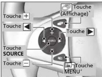 Touche + Touche Touche SOURCE Touche - Touche (Affichage)* Touche Touche Touche MENU*