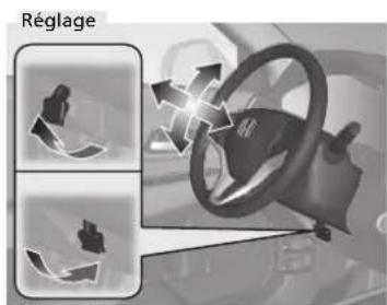 Réglage