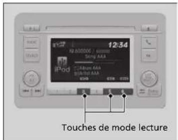 12:34 iPod iPod AAA iPod AAA Touches de mode lecture