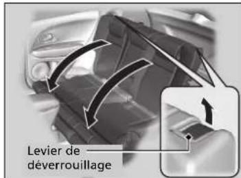 Levier de déverrouillage