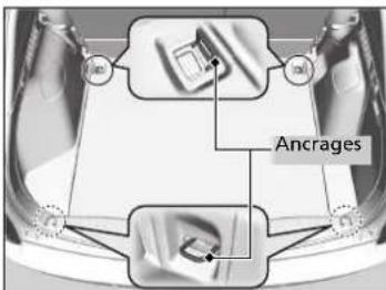 Ancrages