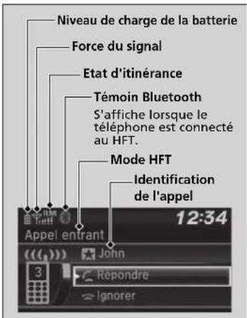 Niveau de charge de la batterie Force du signal Etat d'itinérance Témoin Bluetooth S'affiche lorsque le téléphone est connecté au HFT. Mode HFT Identification de l'appel Appel entrant 12:34 John 3 Répondre Ignorer