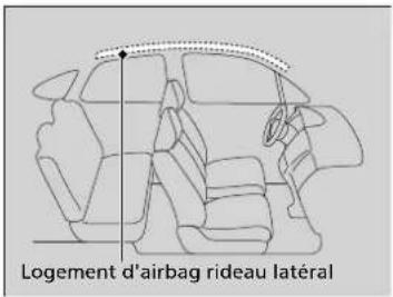 Logement d'airbag rideau latéral